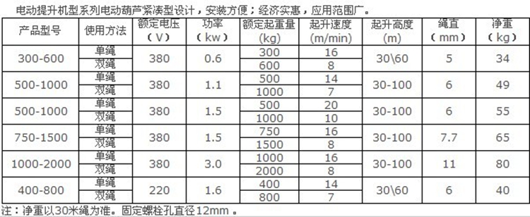 長(zhǎng)沙博巨起重機(jī)械有限公司,長(zhǎng)沙電動(dòng)葫蘆,長(zhǎng)沙鋼絲繩,電子吊秤哪里的好